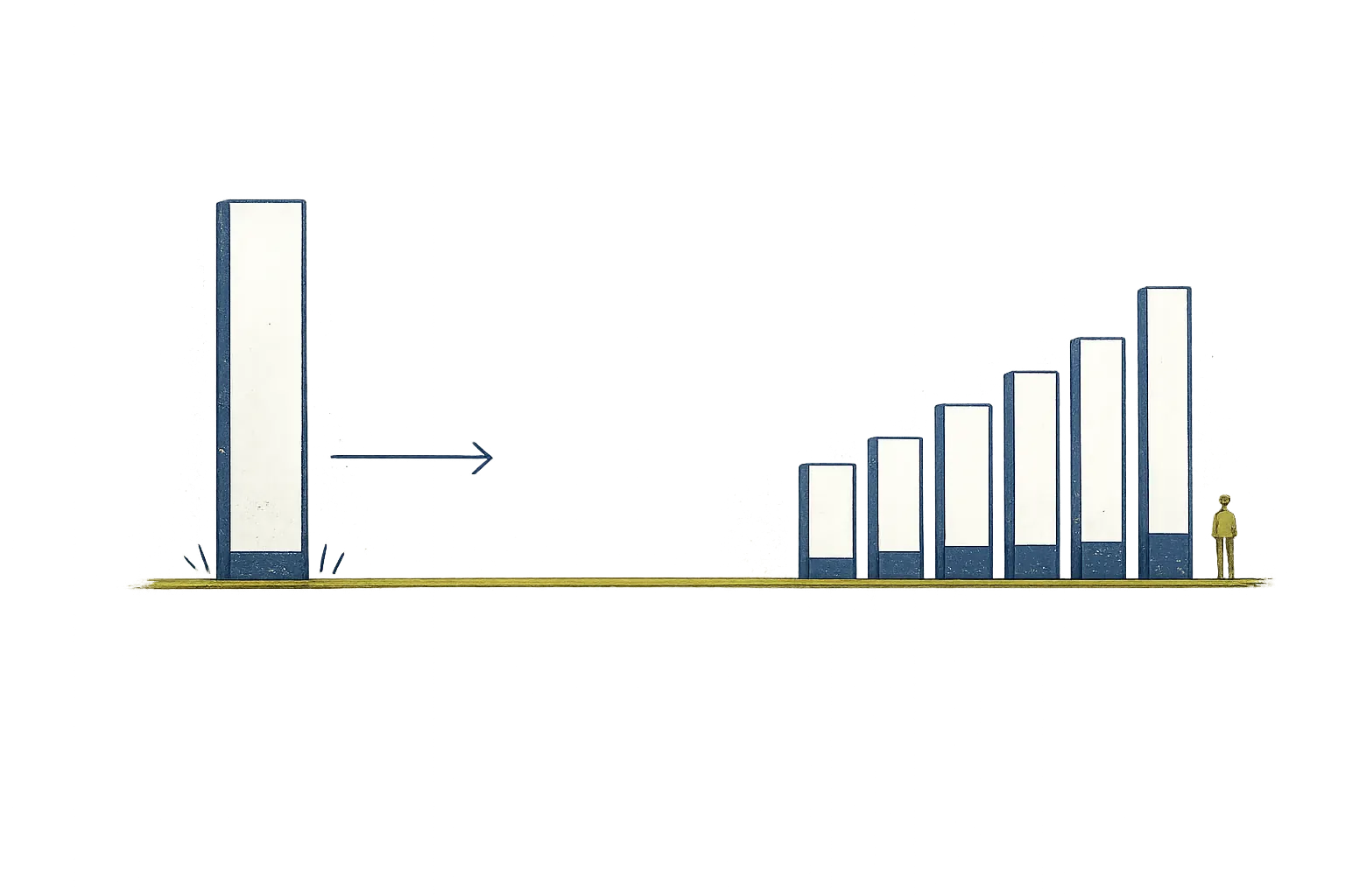 One tall bar standing alone, with an arrow pointing to a row of steadily rising bars beside a small figure