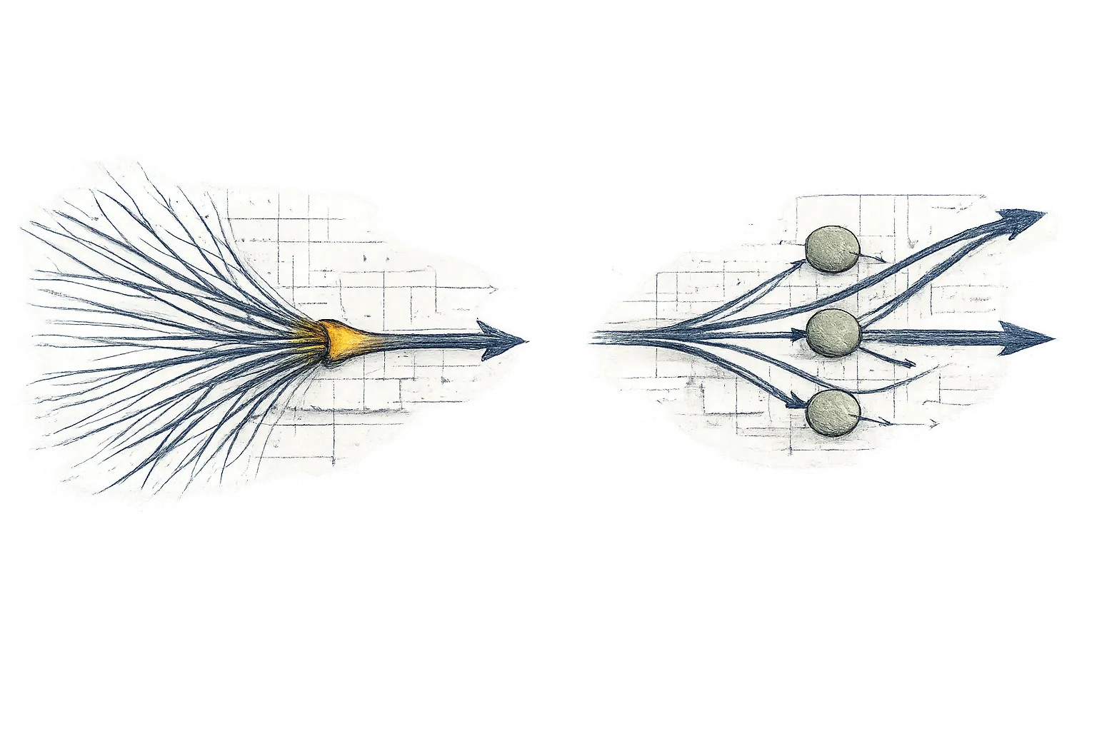 Diagram contrasting many lines funneling through a single choke point with lines flowing smoothly through three distributed nodes